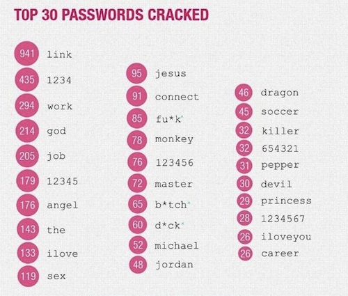 Cracked Password List